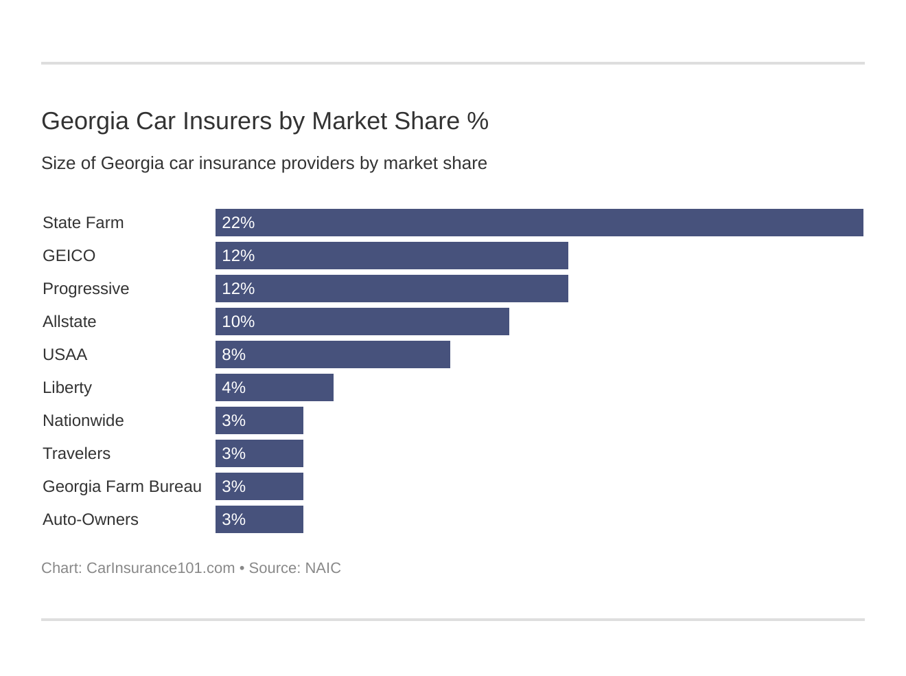 Auto Insurance [The Scoop Rates + Coverages] Car Insurance 101